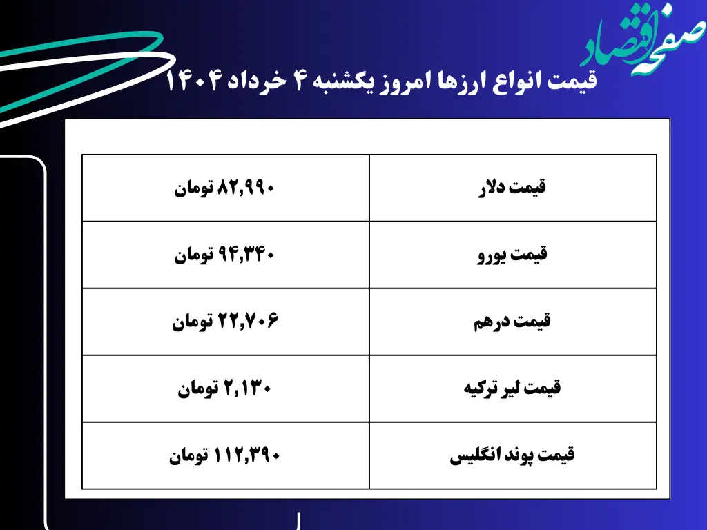 جدیدترین قیمت دلار امروز یکشنبه ۴ خرداد ۱۴۰۴ | قیمت یورو | قیمت درهم امارات | قیمت پوند + جدول به تومان