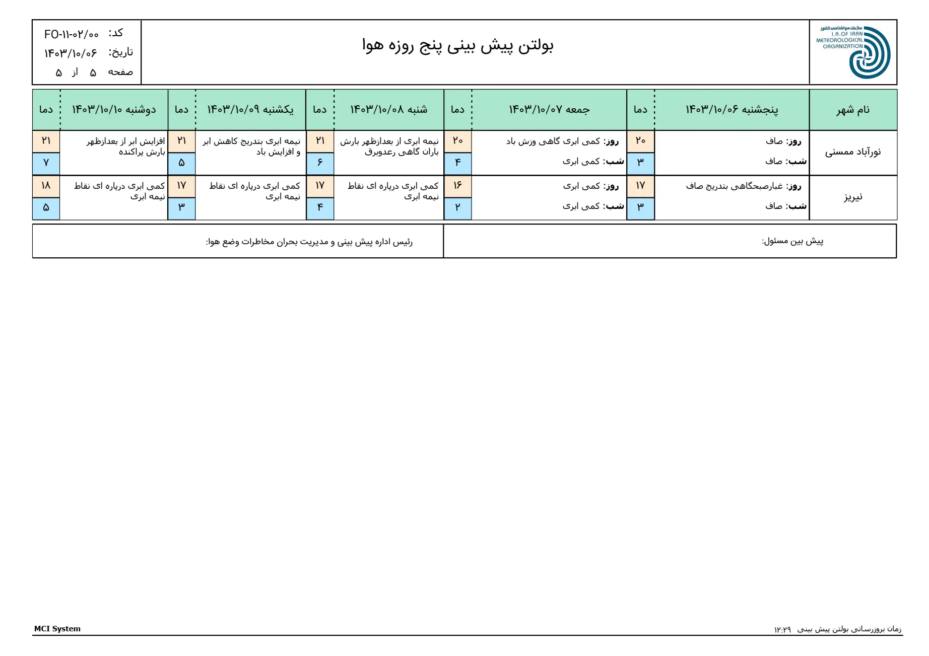 بارگیری (4)