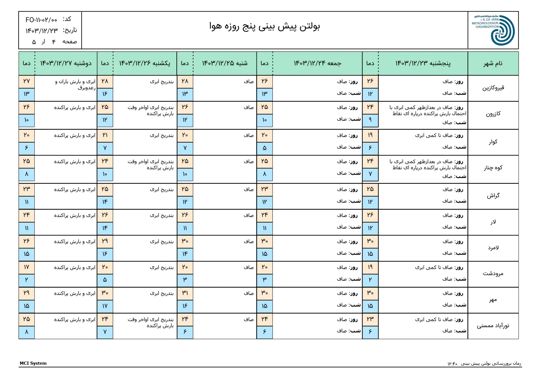 بارگیری (3)