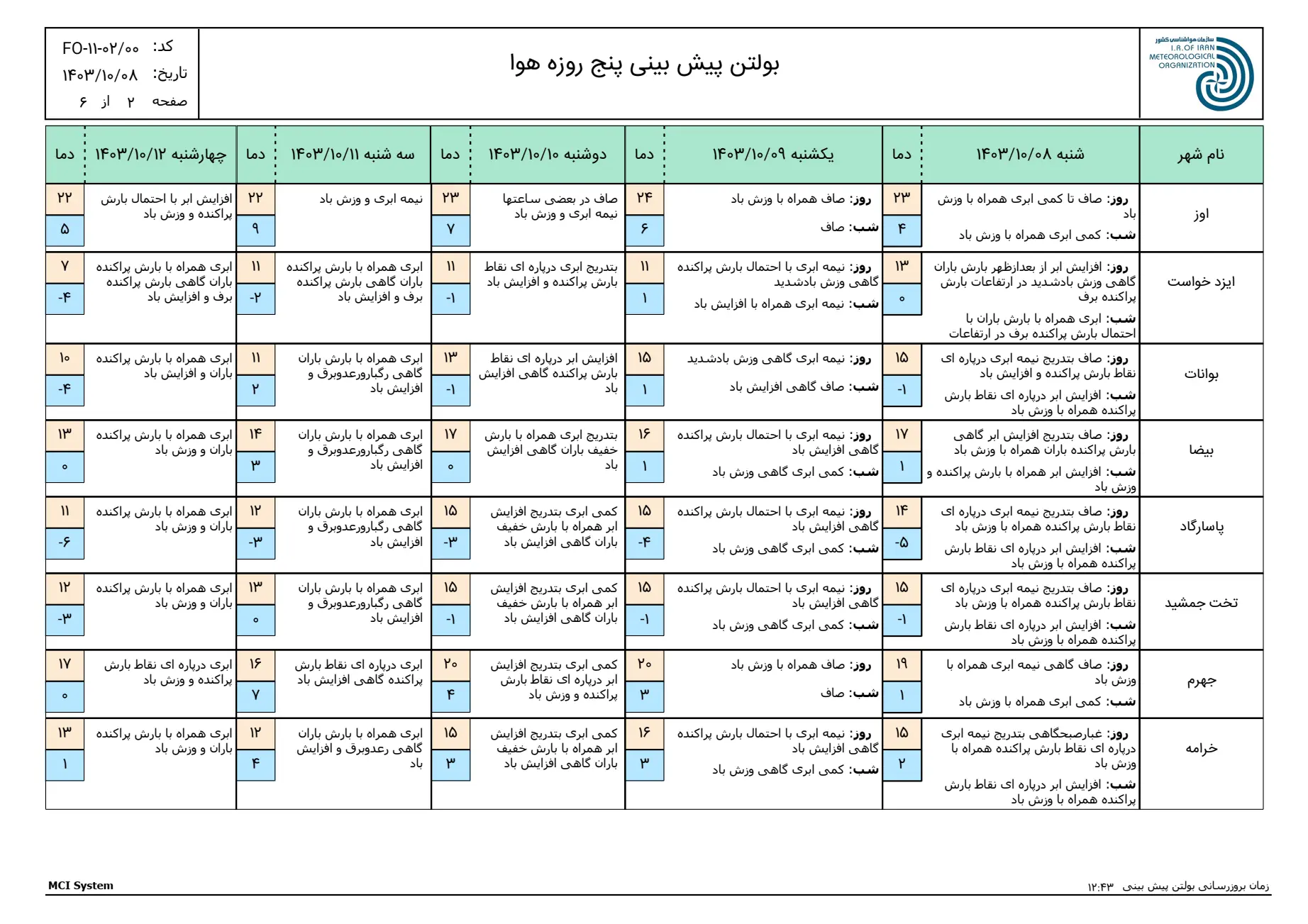 بارگیری (1)