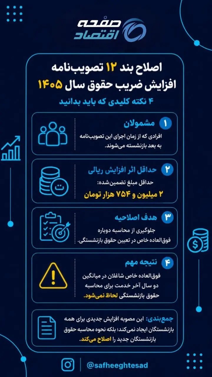 حقوق بازنشستگی