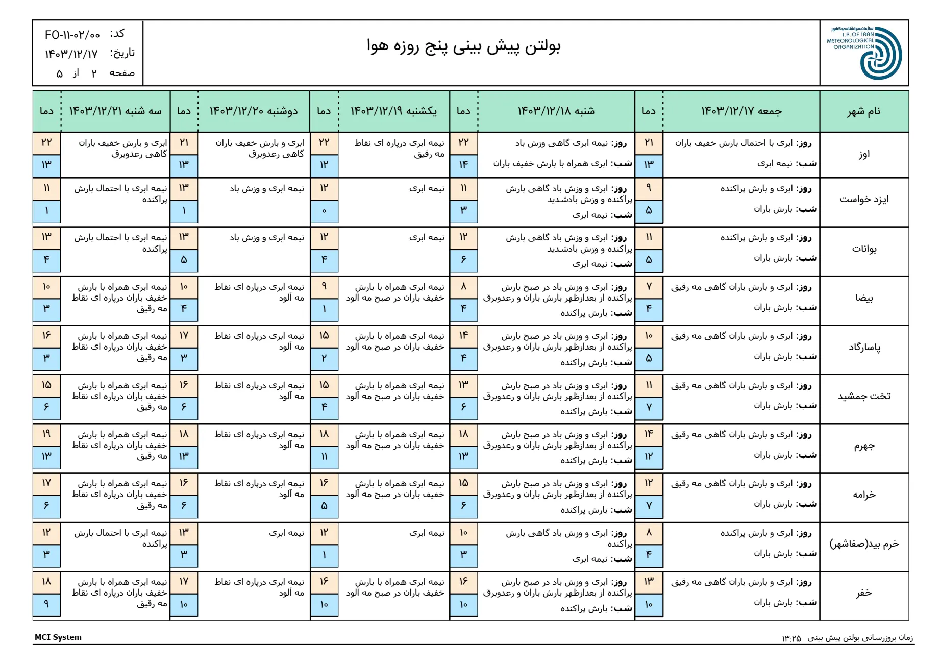 بارگیری (1)