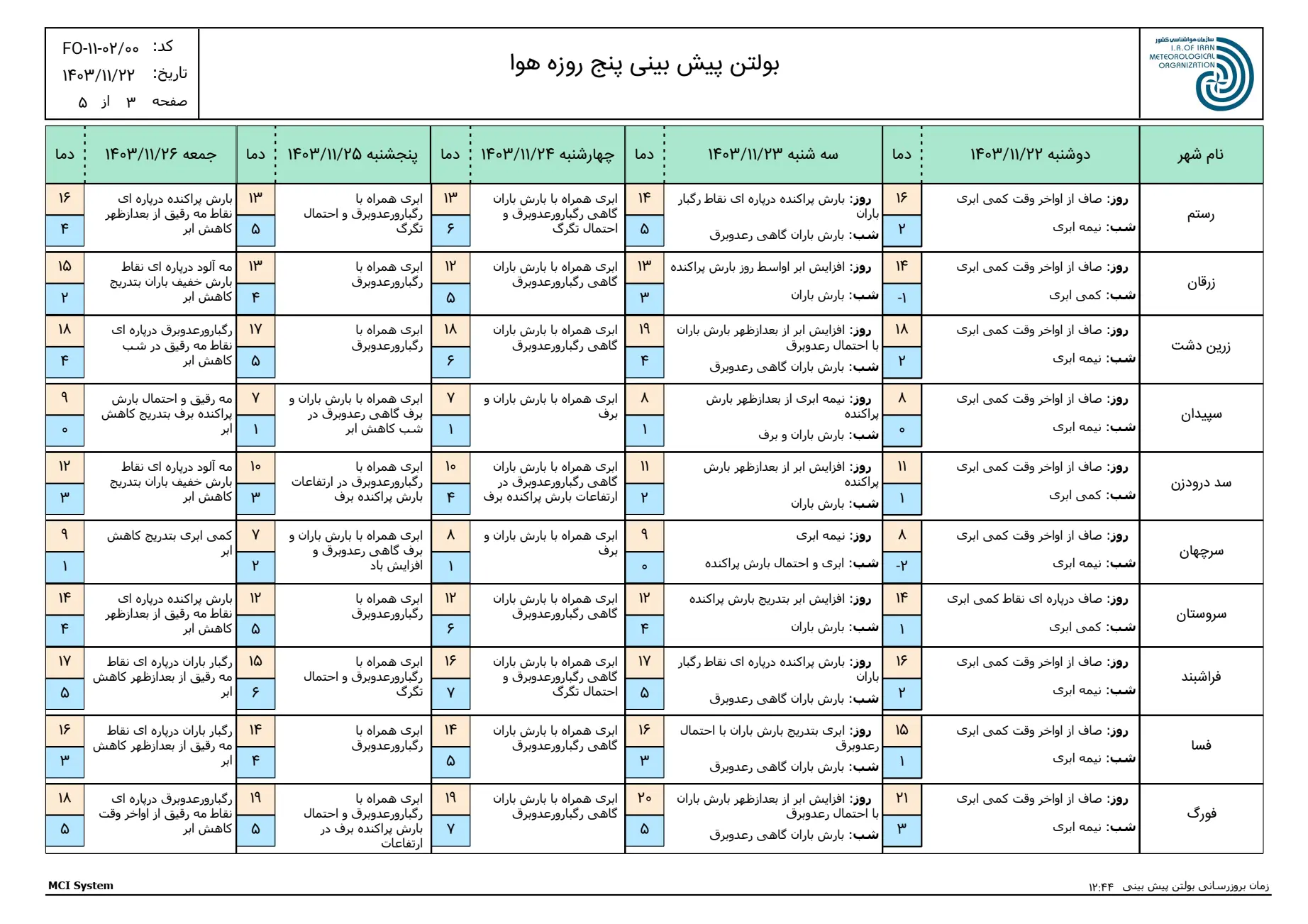 بارگیری (2)