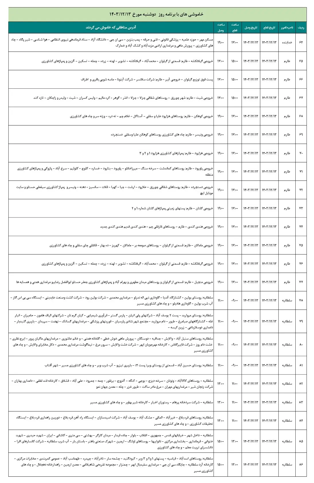 جدول قطعی برق زنجان13اسفند1403+جدول خاموشی برق (4)