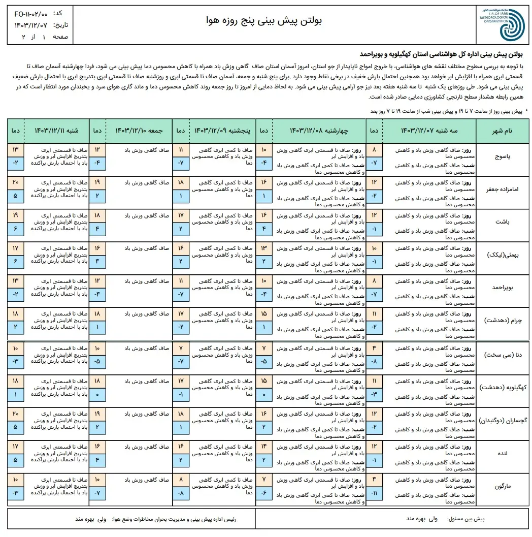 1740472975_پنج روزه سه شنبه 7 اسفند 1403