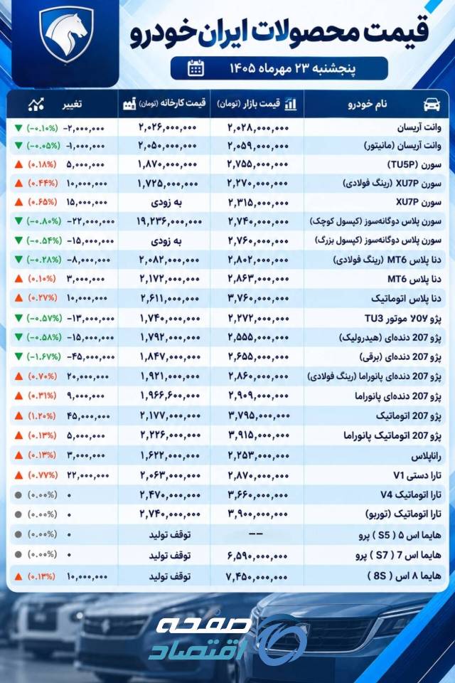 ایران خودرو