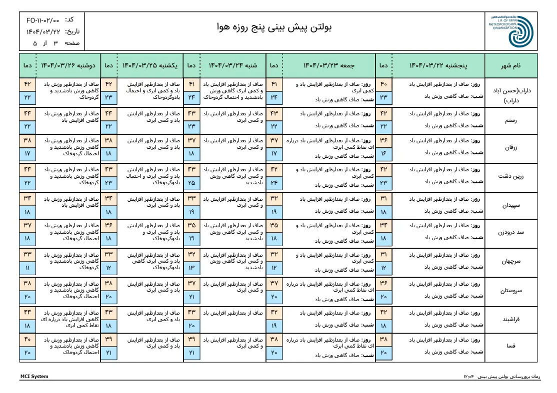 بارگیری (2)