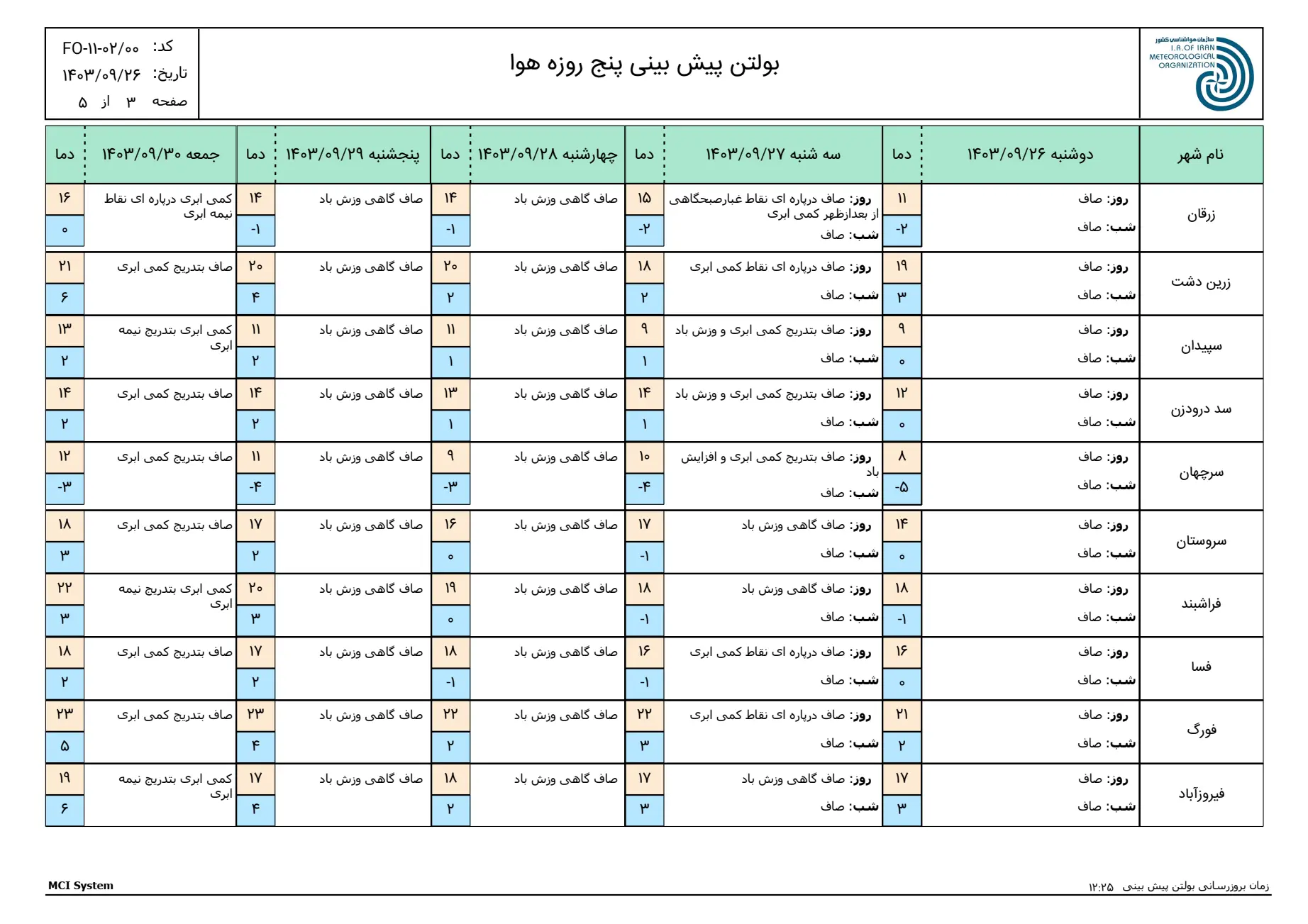 بارگیری (2)