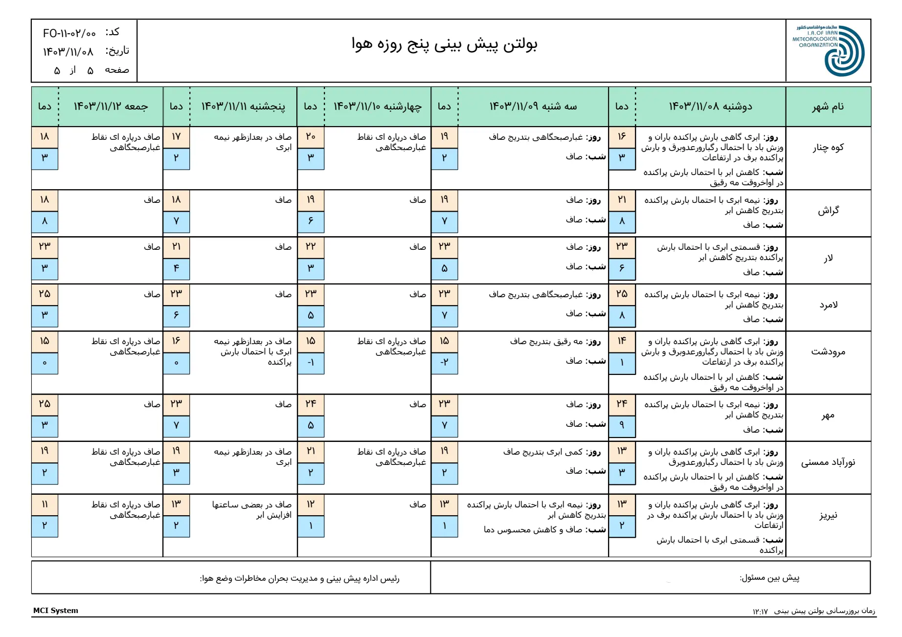 بارگیری (4)