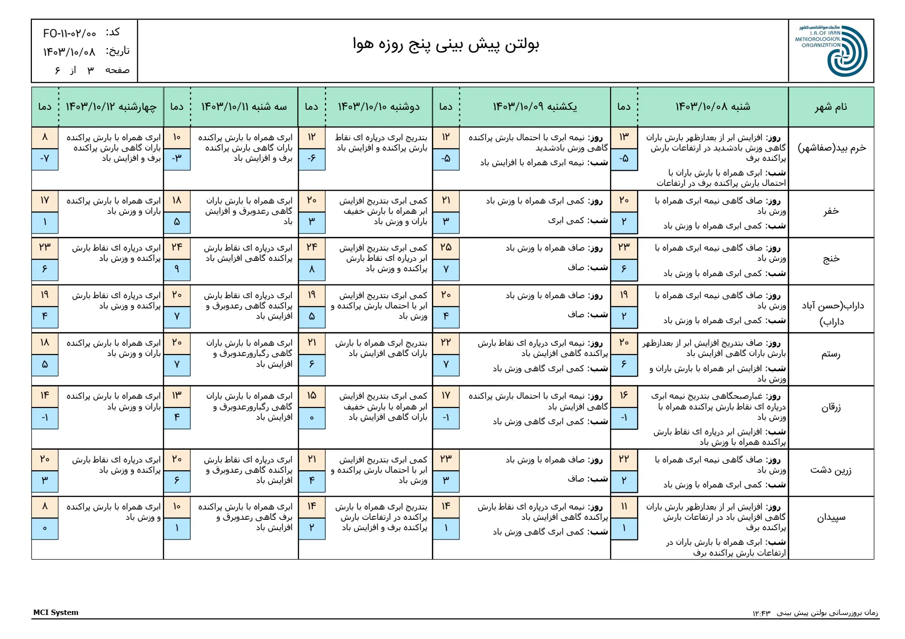 بارگیری (2)