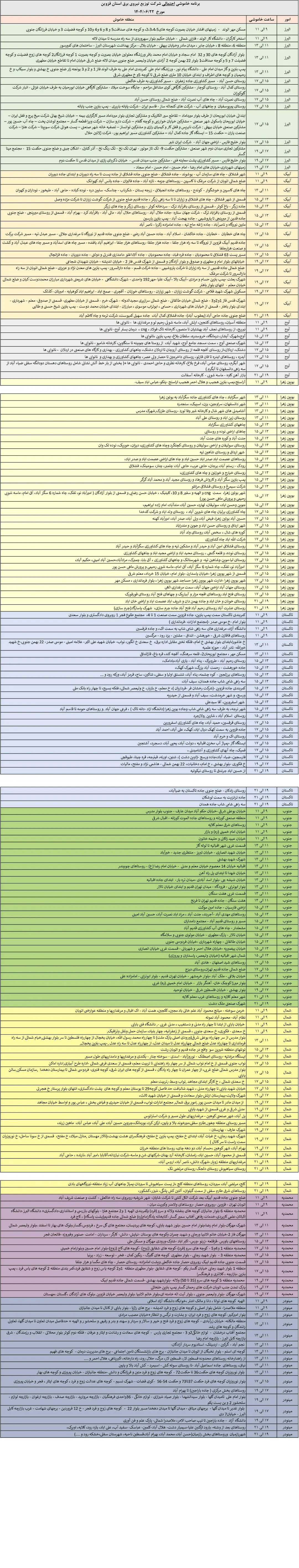 PDFReader_Convert_۲۰۲۵۰۹۱۲_۱۶۳۶۰۵_1