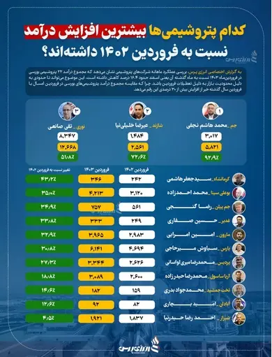 پتروشیمی جم