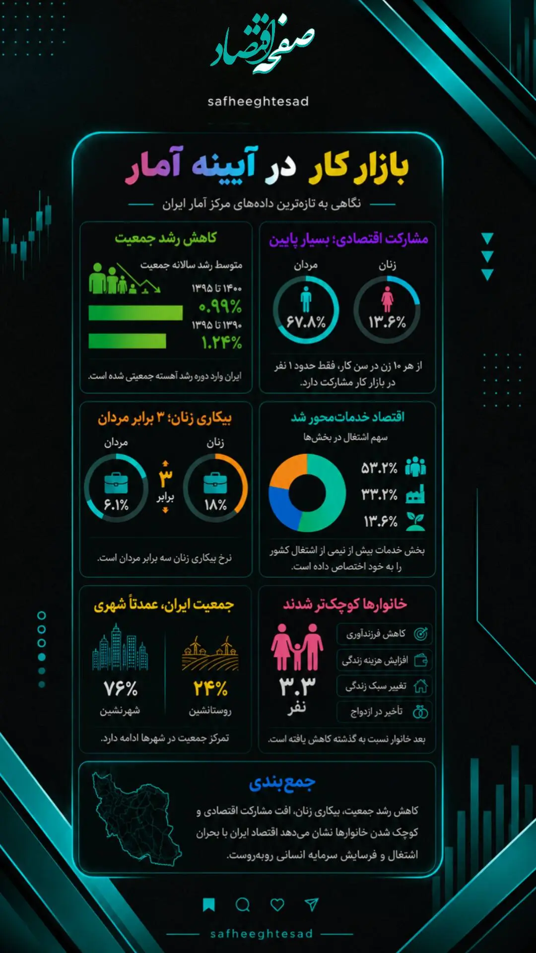 اینفوگرافی 