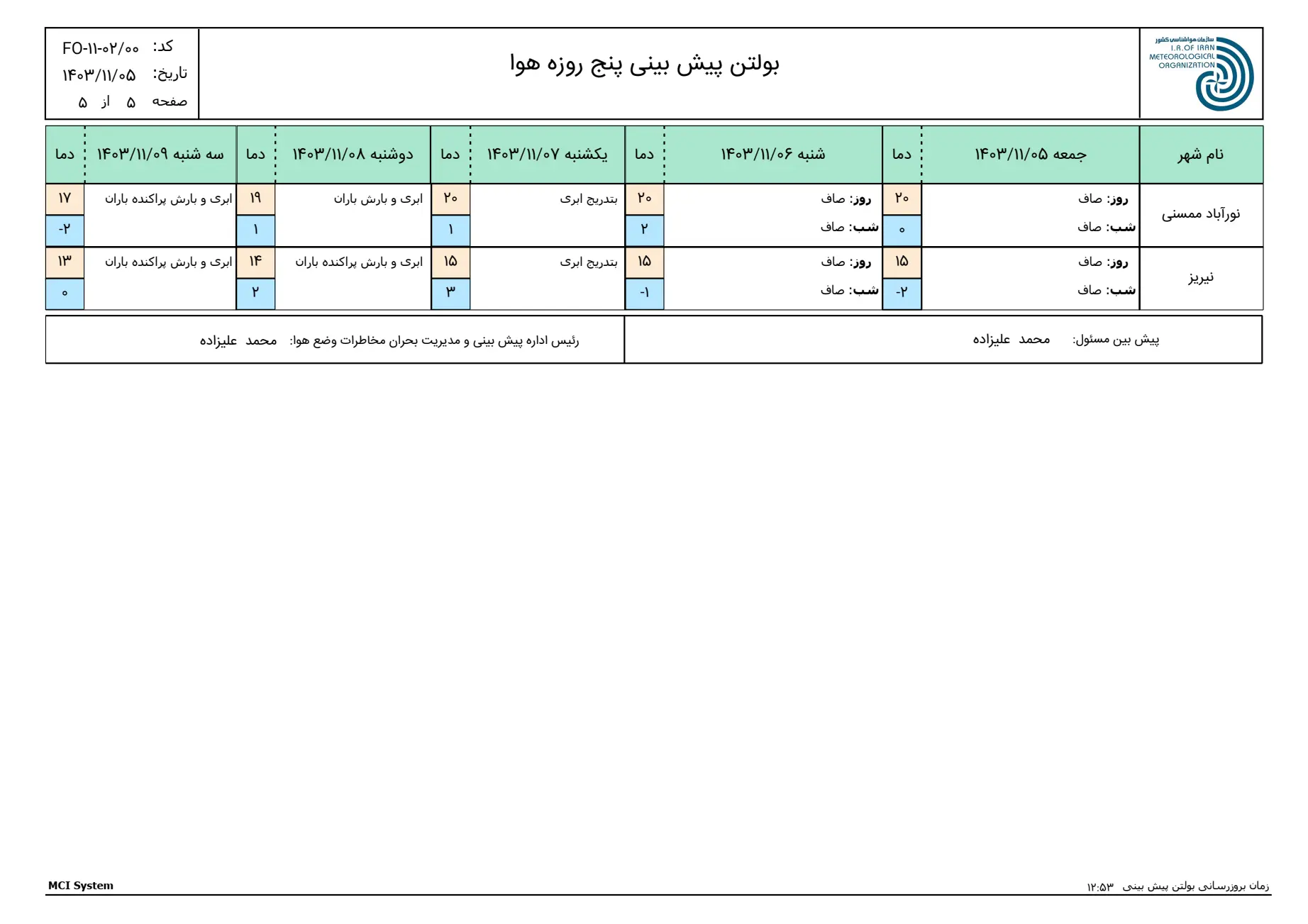 بارگیری (4)