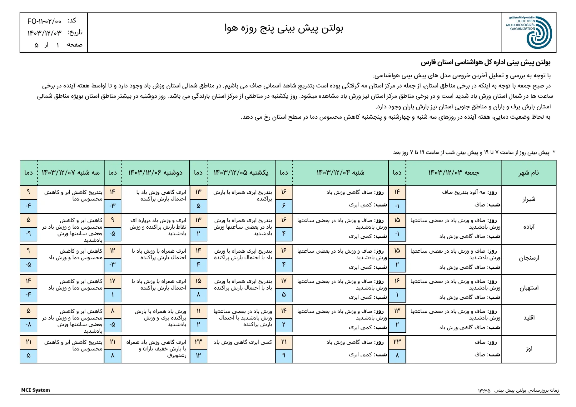 بارگیری (2)