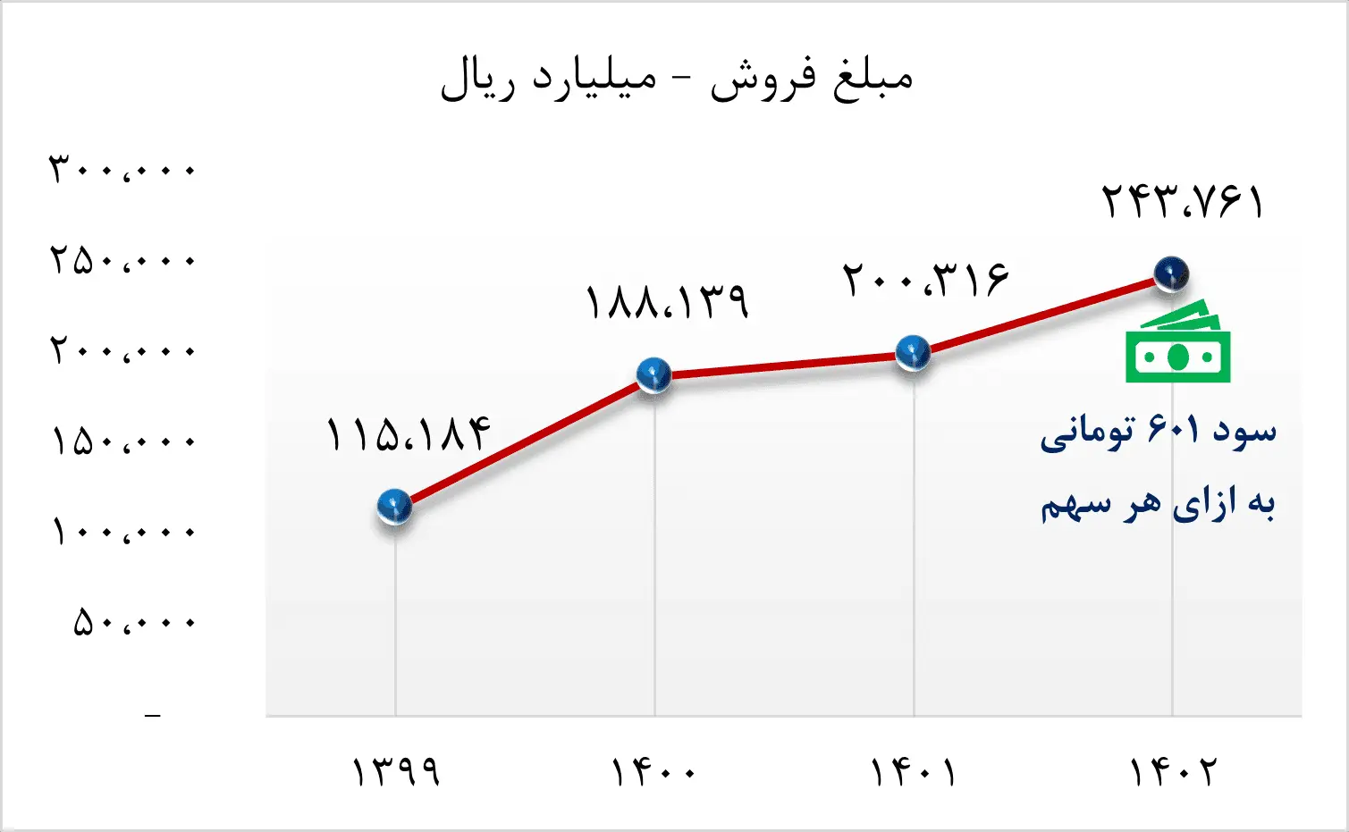 آریاساسول