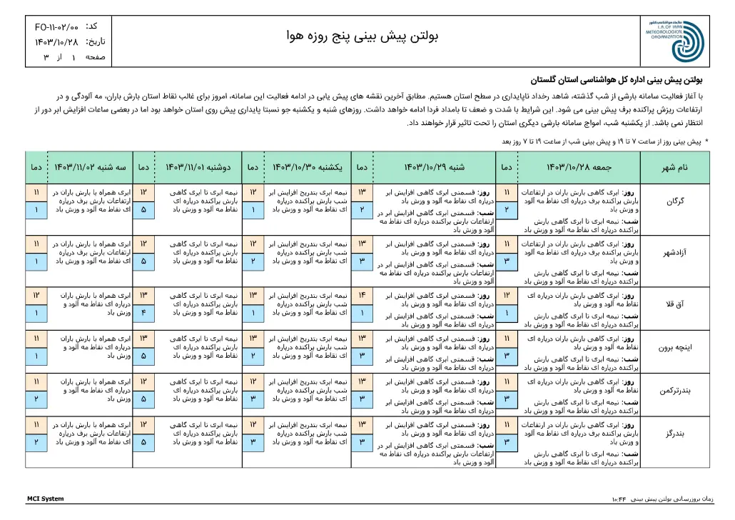 ReportF5-FCS250117-OING-Golestan-1-f5-1030x728