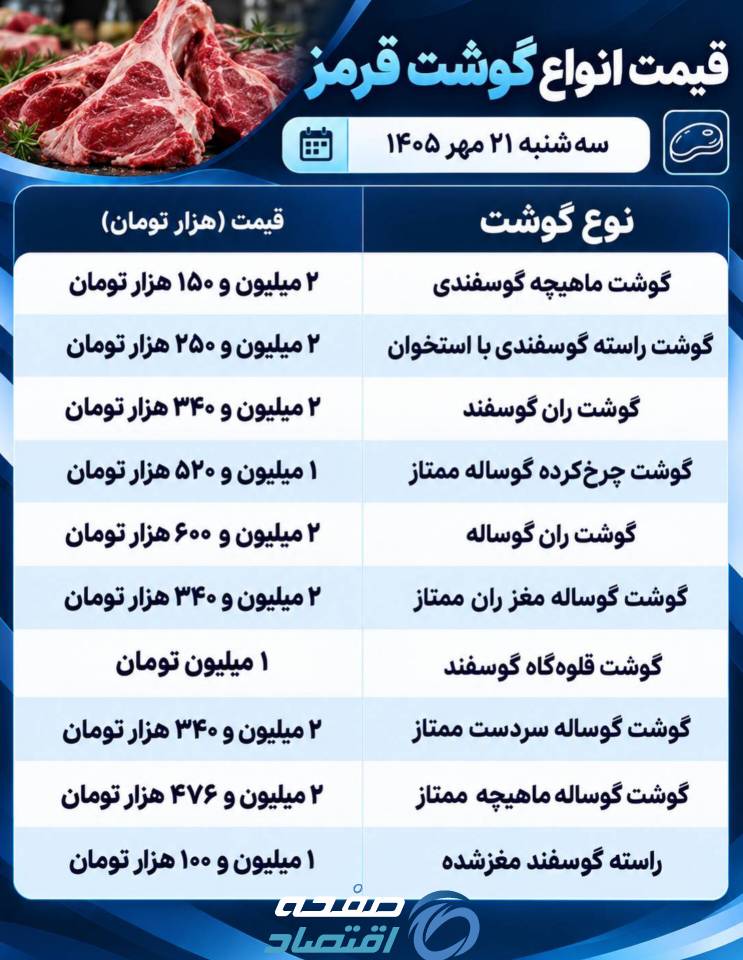 گوشت