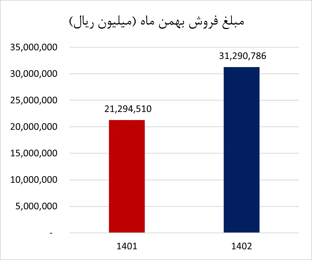 آریاساسول