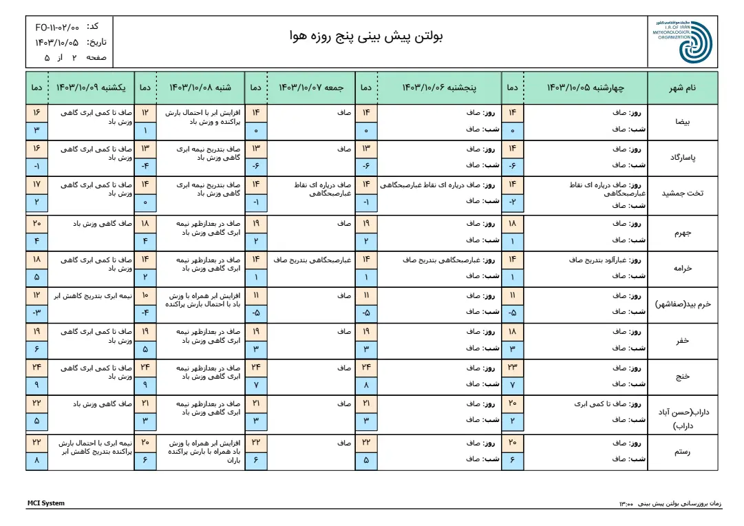 بارگیری (1)