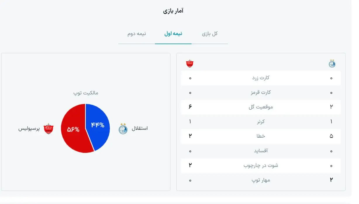 آمار بازی