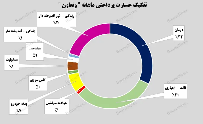 بیمه تعاون