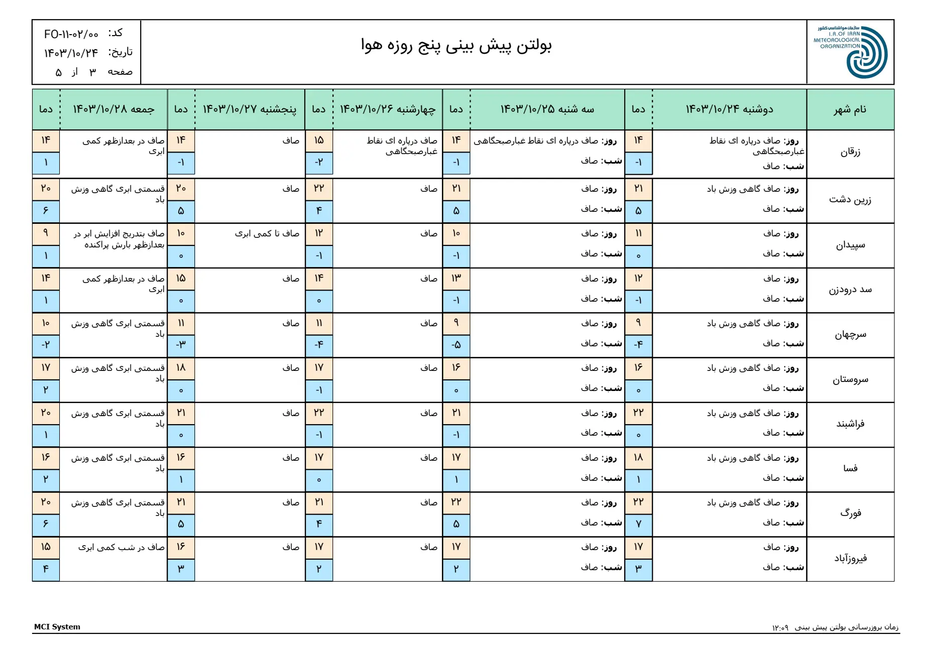 بارگیری (2)