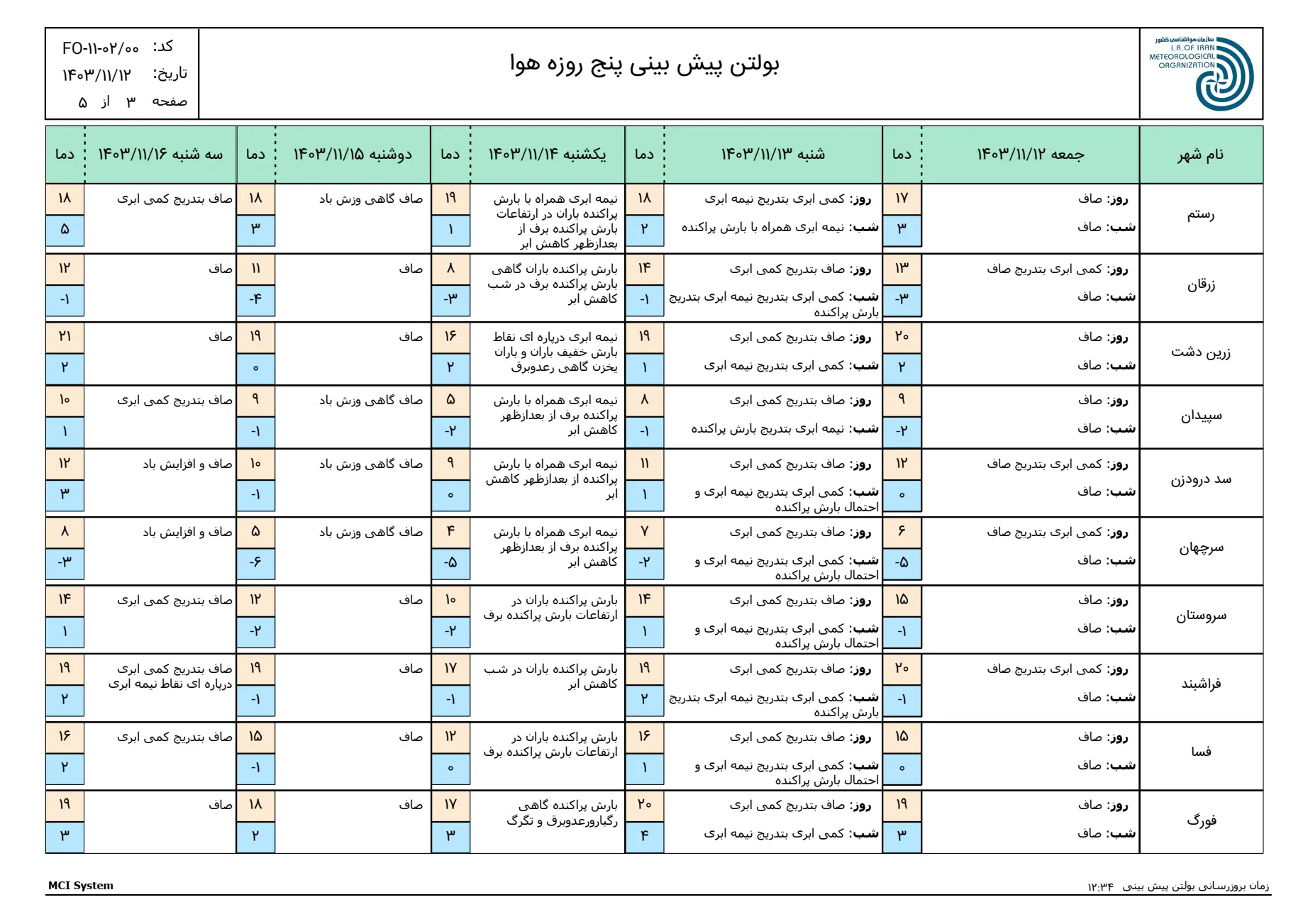 بارگیری (2)