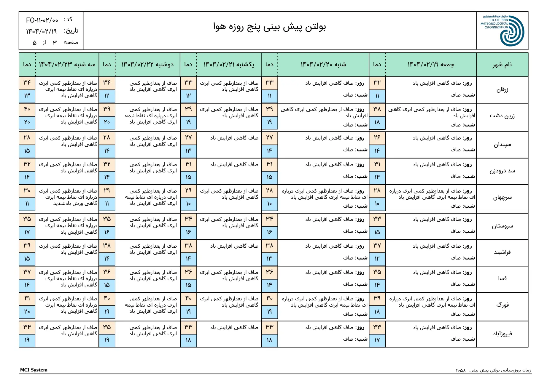 بارگیری (2)