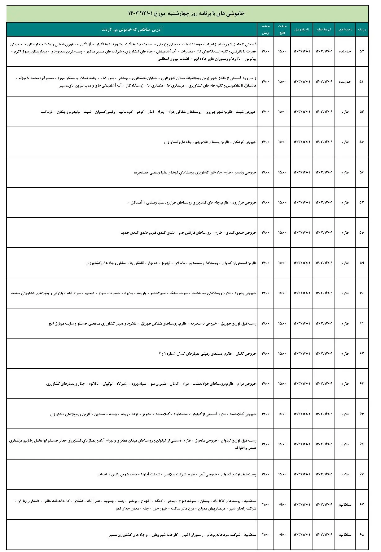 برنامه قطعی برق زنجان و جدول خاموشی برق زنجان (4)