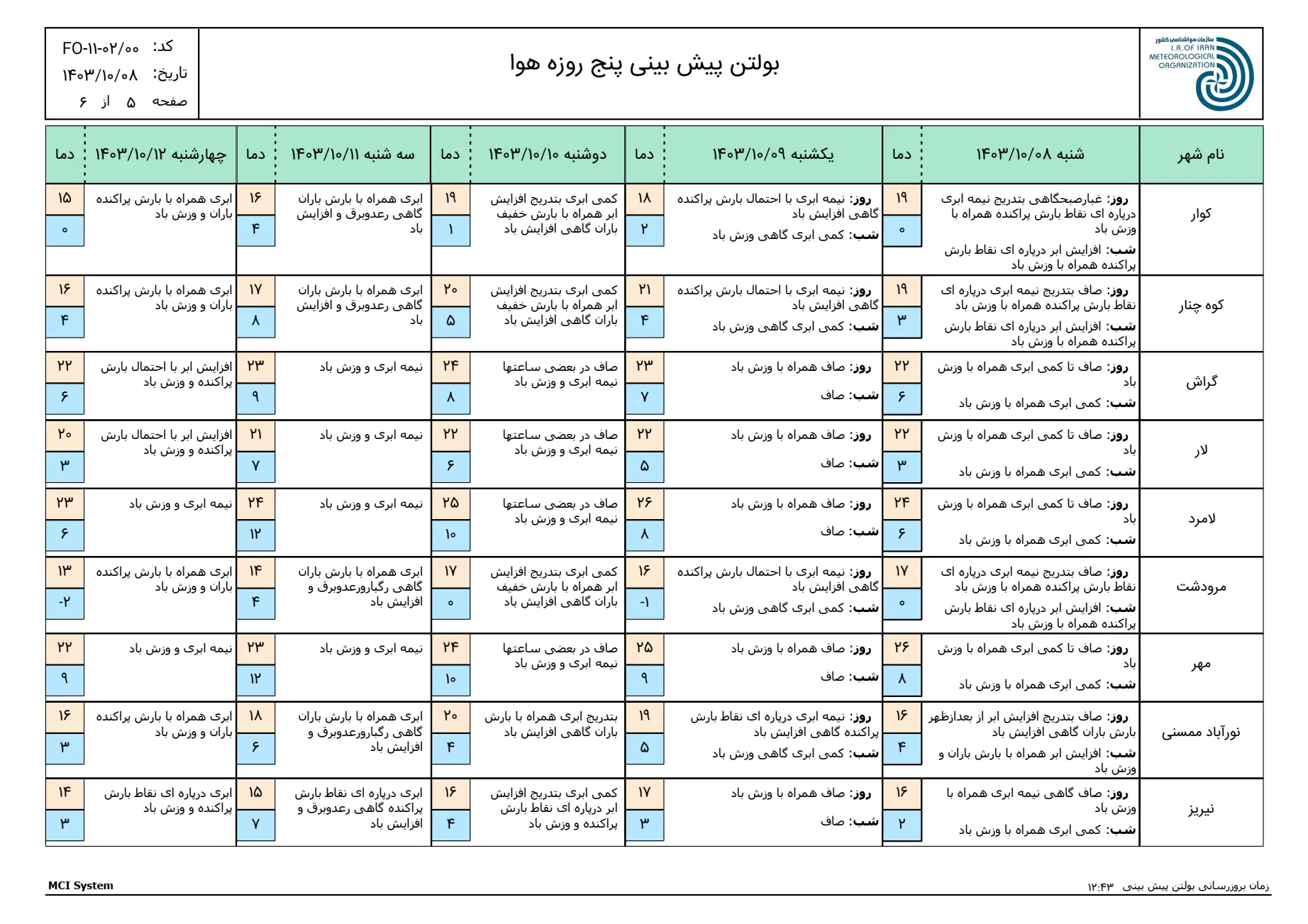 بارگیری (4)