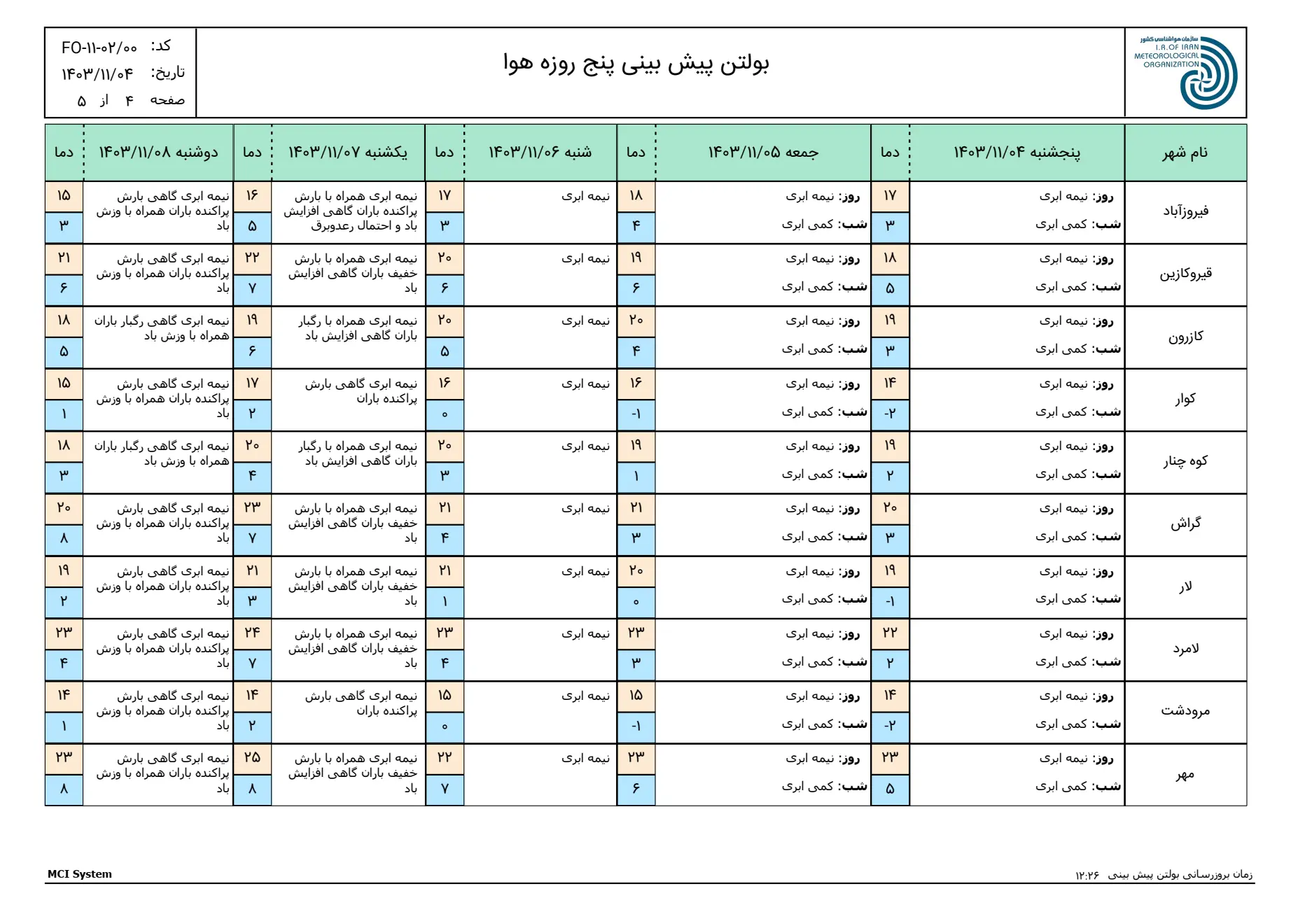 بارگیری (3)