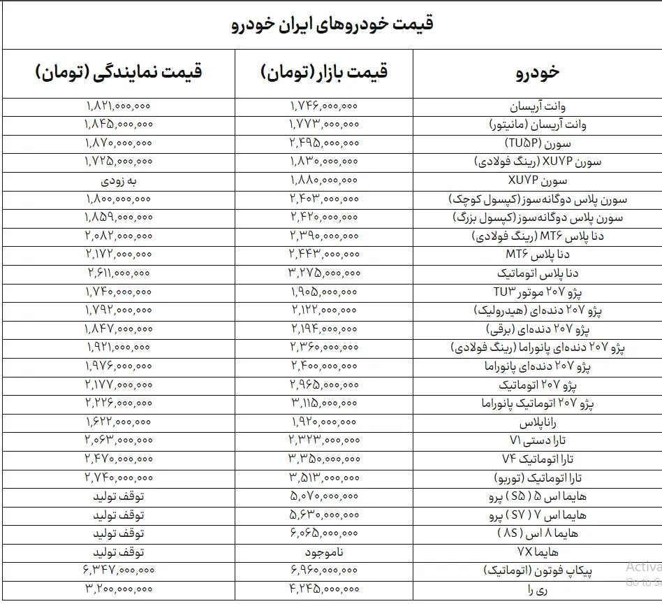 ایرانخودرو