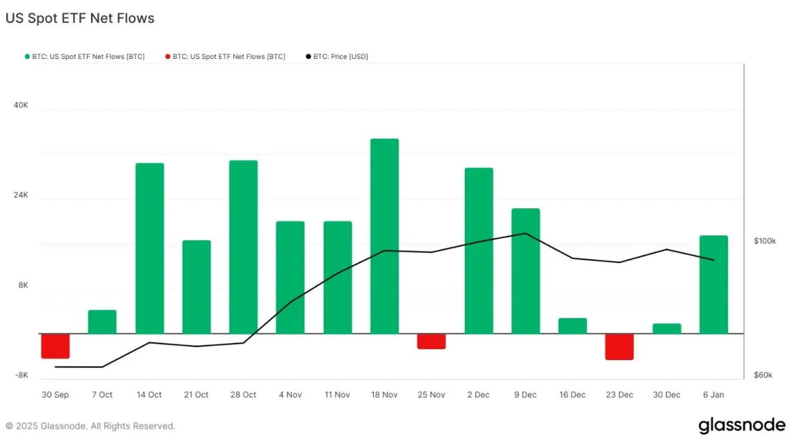 نمودار ETF