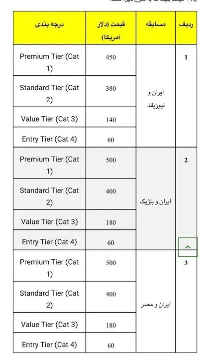 قیمت بلیت های بازی ایران در جام جهانی چقدر است؟