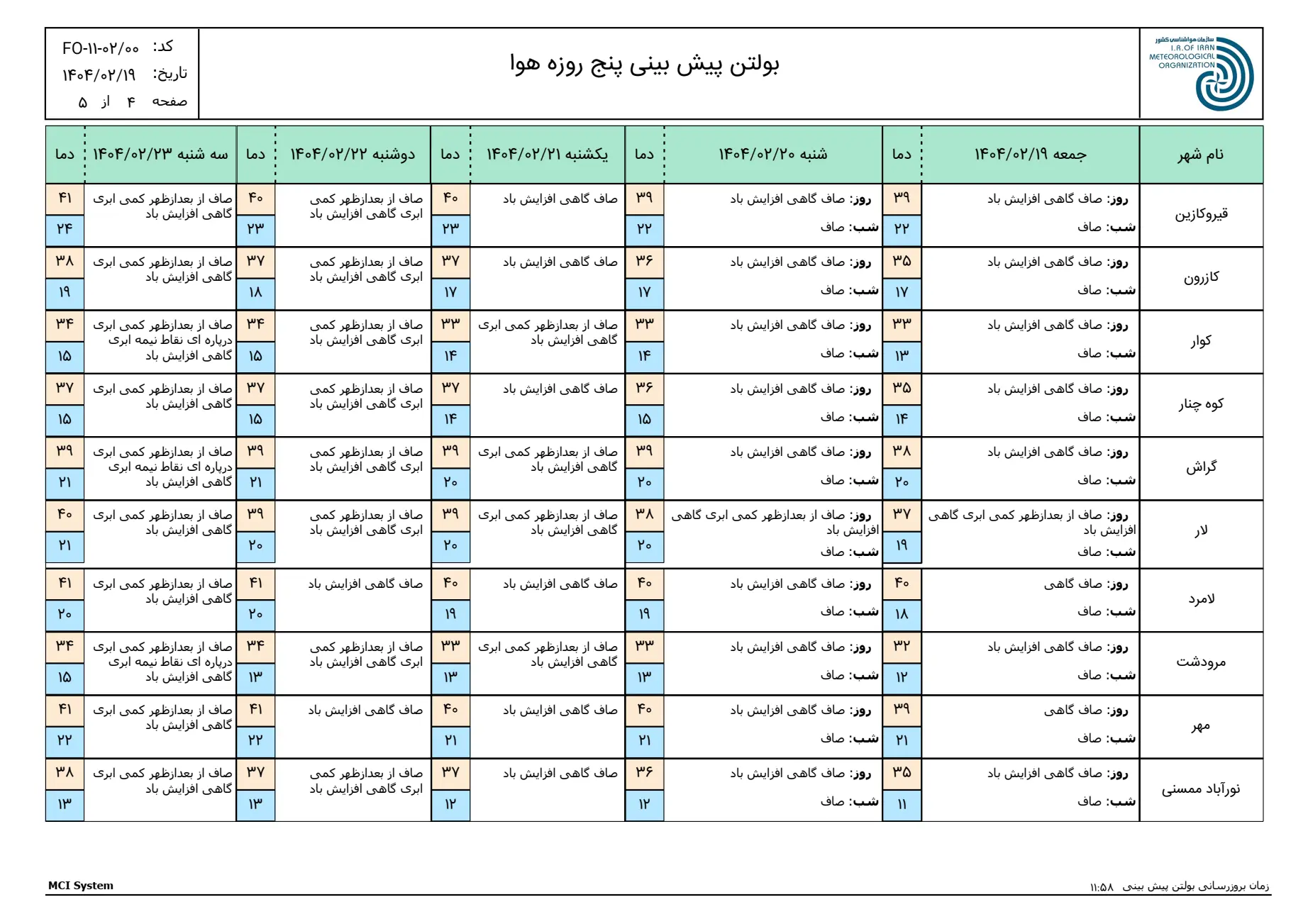 بارگیری (3)