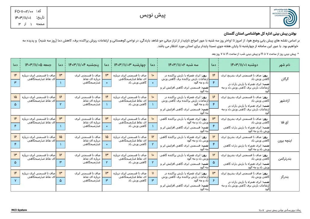 ReportF5-FCS250120-OING-Golestan-1-f5-1030x728