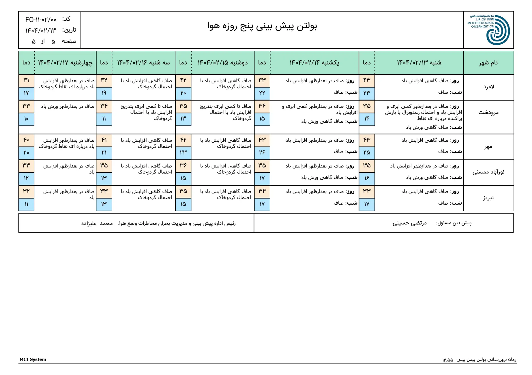 بارگیری (4)