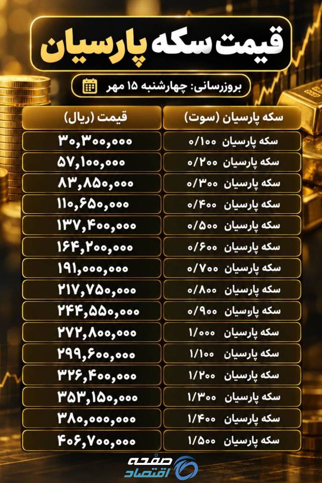 سکه پارسیان