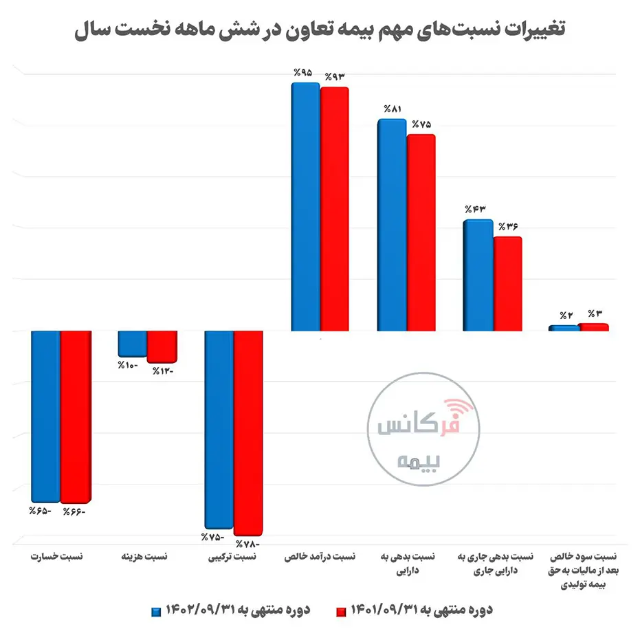 نمودار