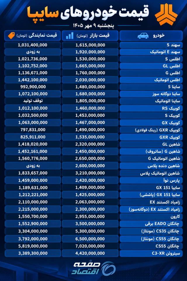 سایپا