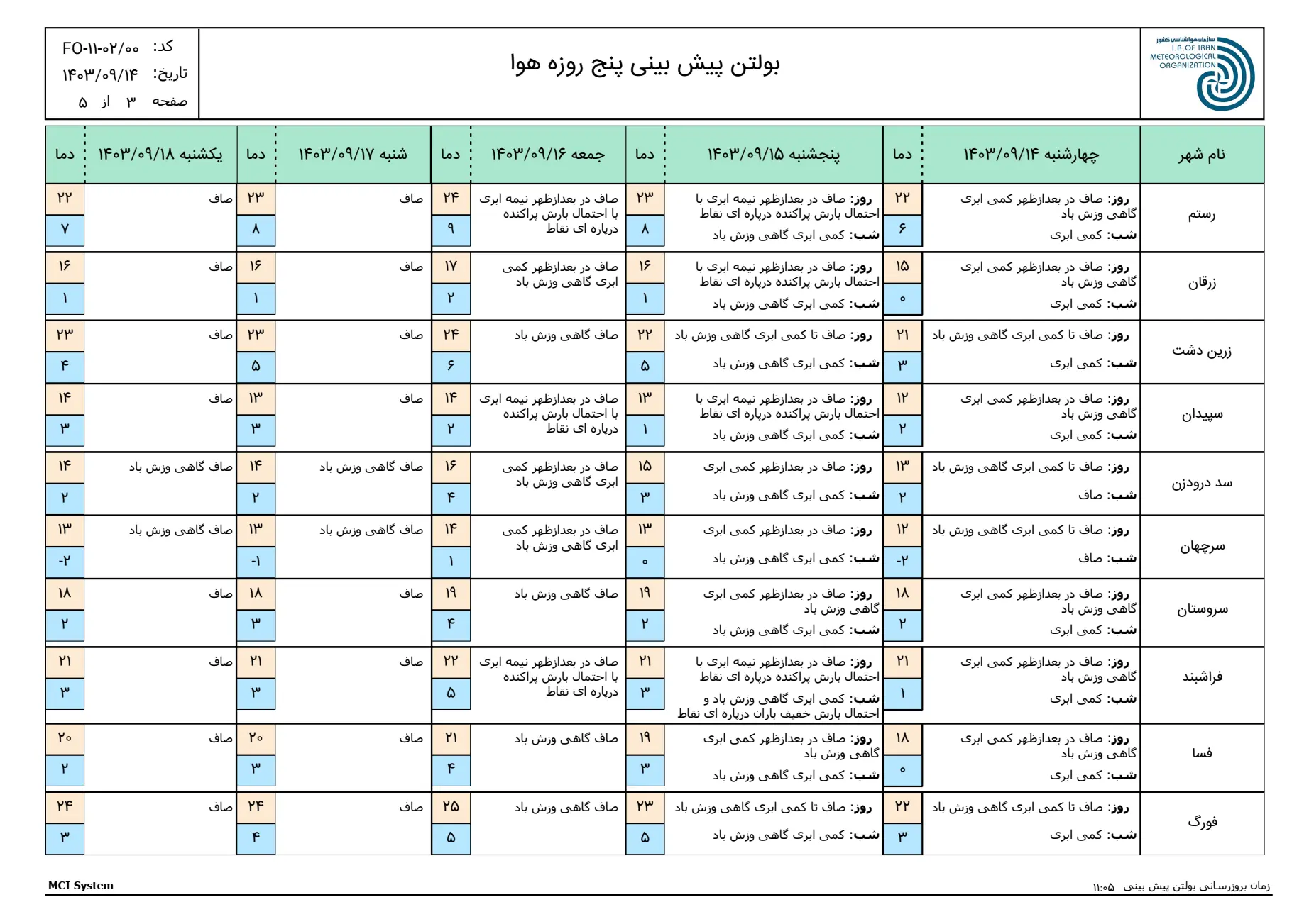 بارگیری (2)