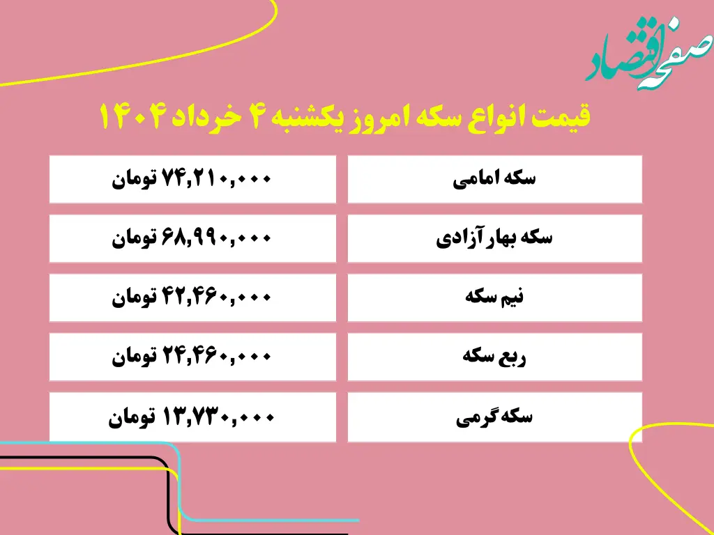 قیمت سکه صبحگاه یکشنبه ۴ خرداد ۱۴۰۴ | سکه امامی چند شد؟ | قیمت نیم سکه | قیمت ربع سکه