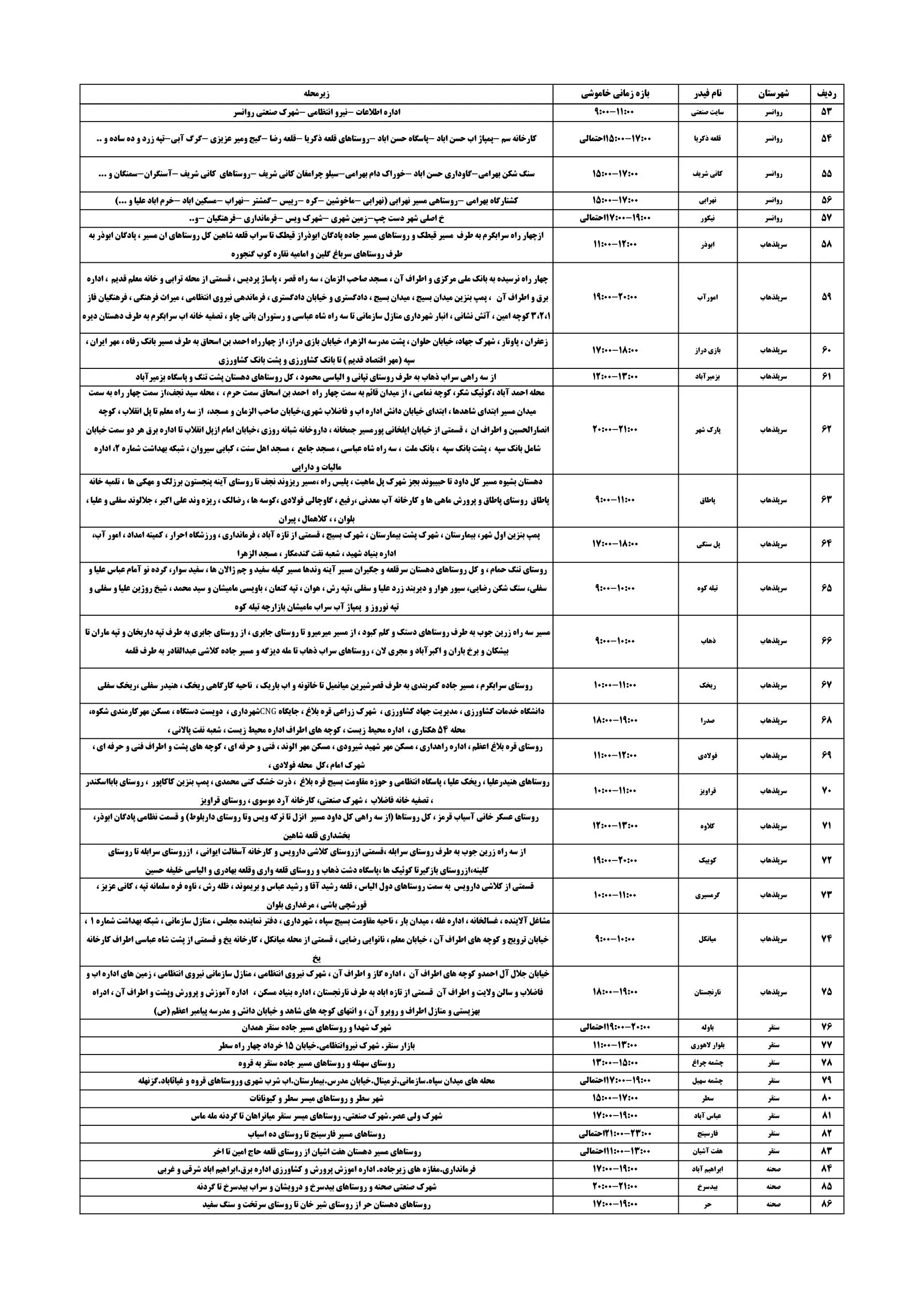 برنامه زمانبندی قطعی برق کرمانشاه ۲۹ تیر ۱۴۰۴