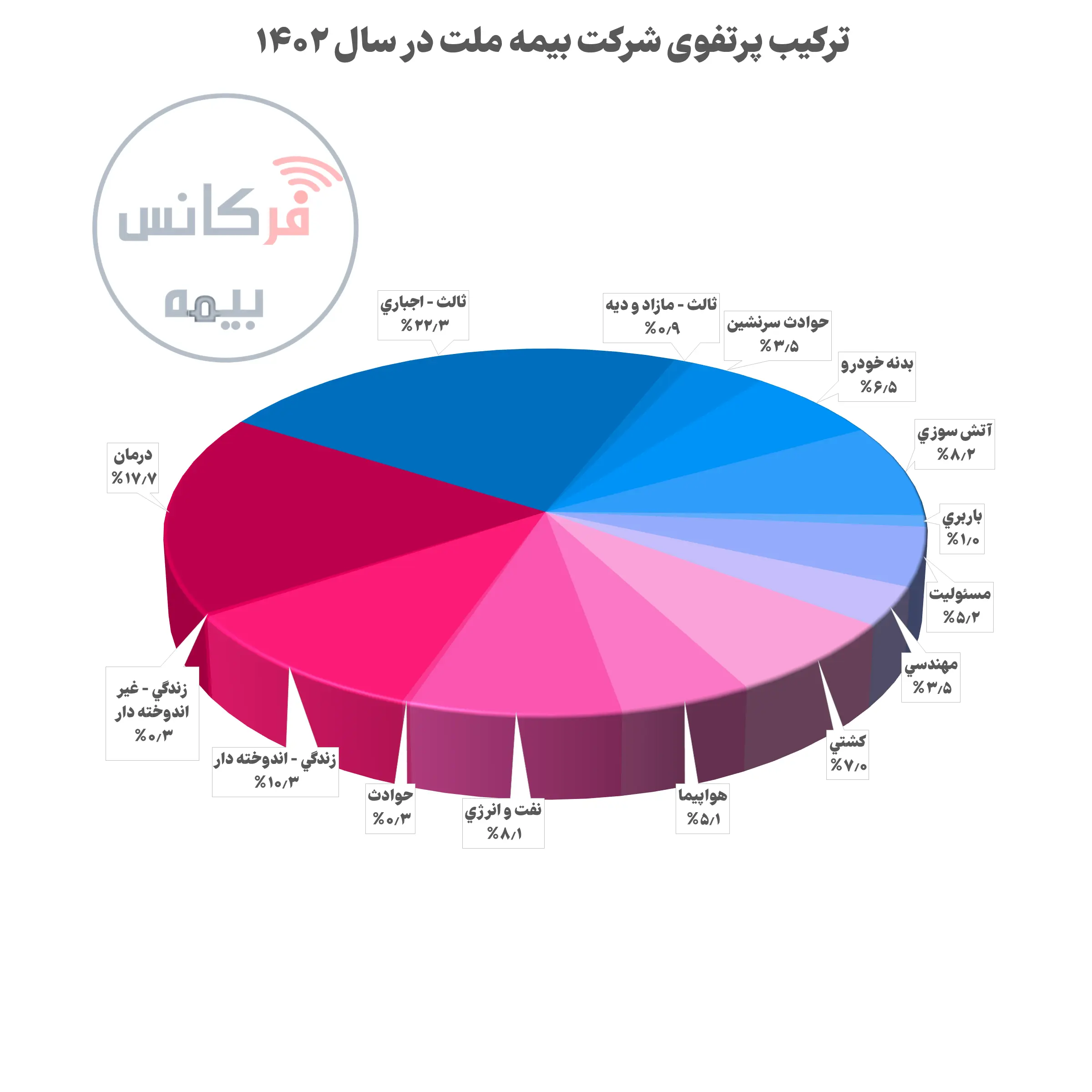 بیمه ملت