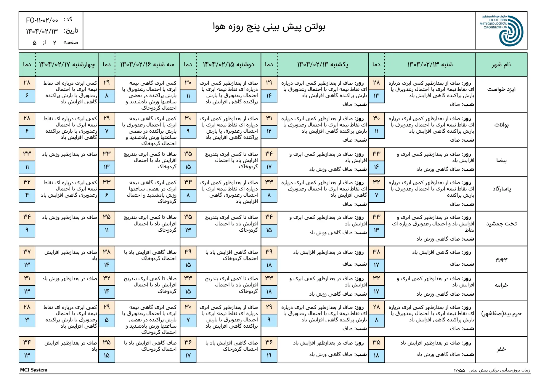 بارگیری (1)