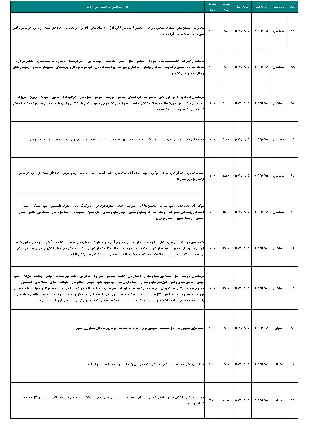 برنامه قطعی برق زنجان و جدول خاموشی برق زنجان یکشنبه 5 اسفند 1403 (9)