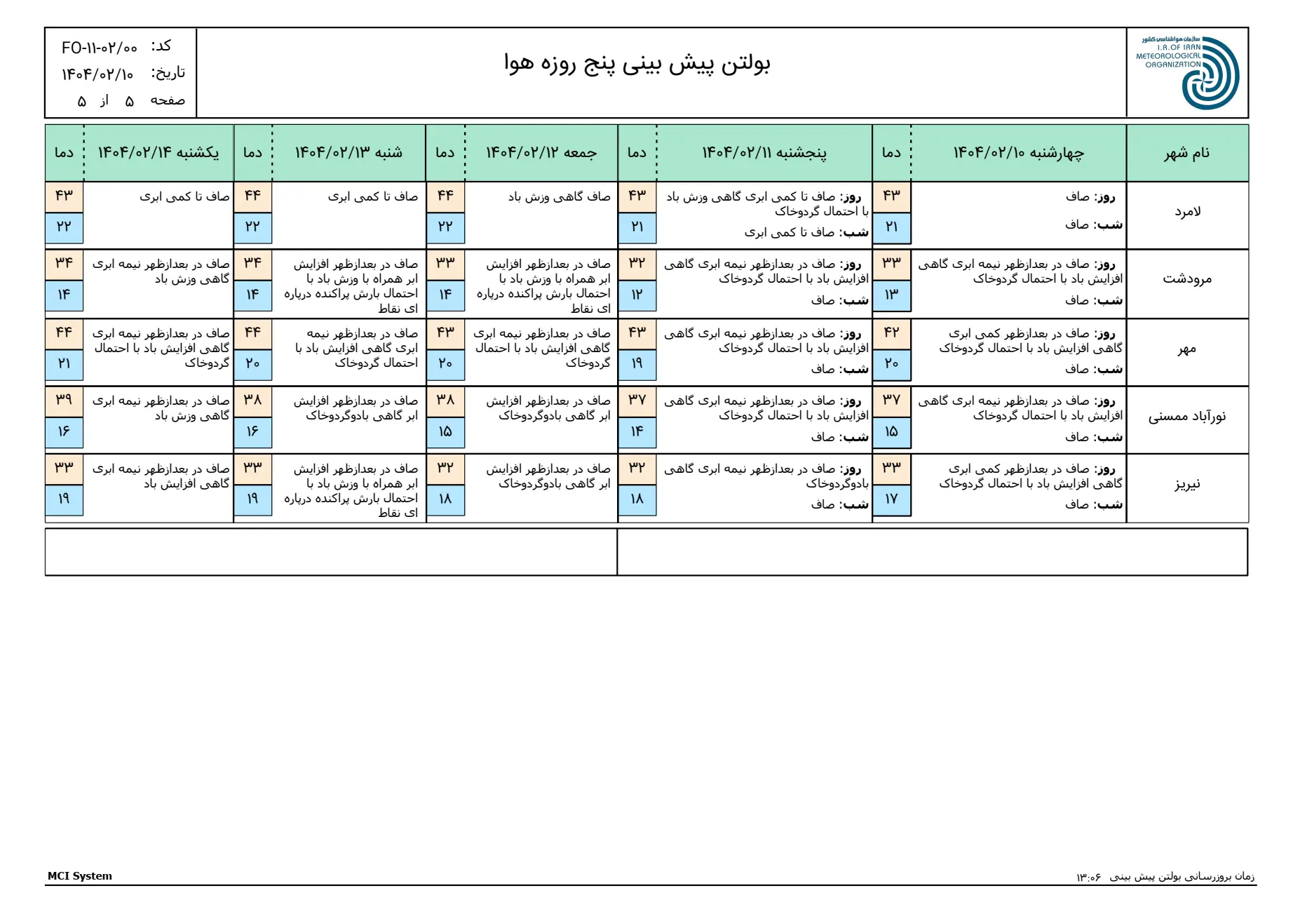 بارگیری (4)