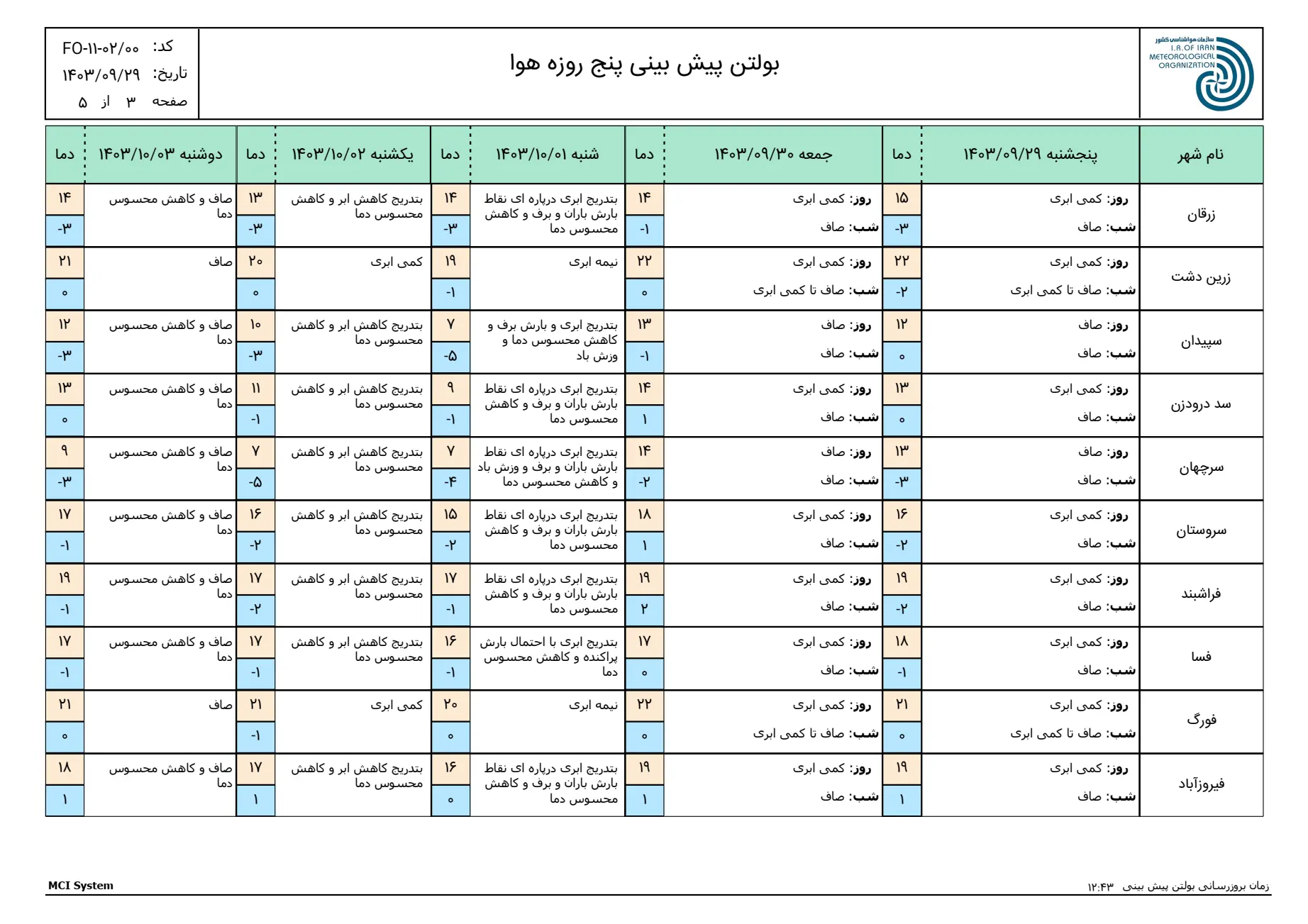 بارگیری (2)