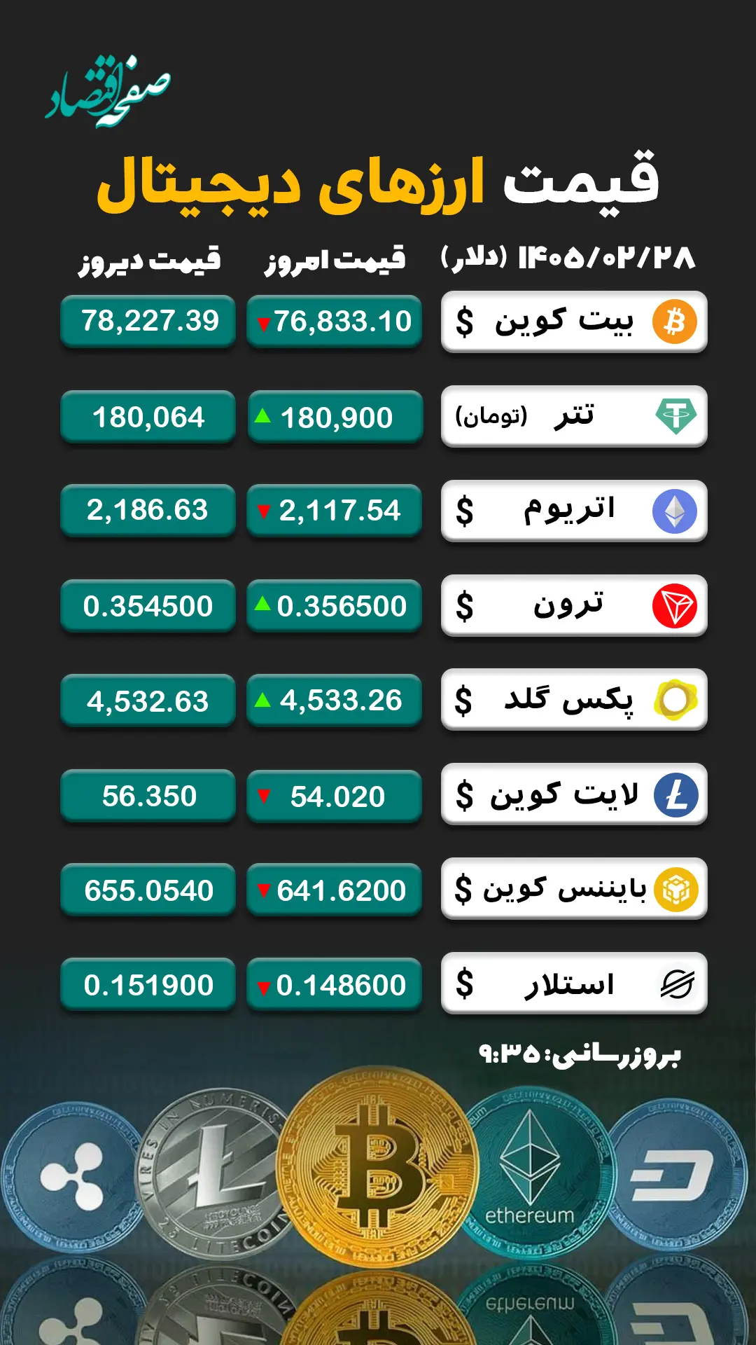 ارز دیجیتال